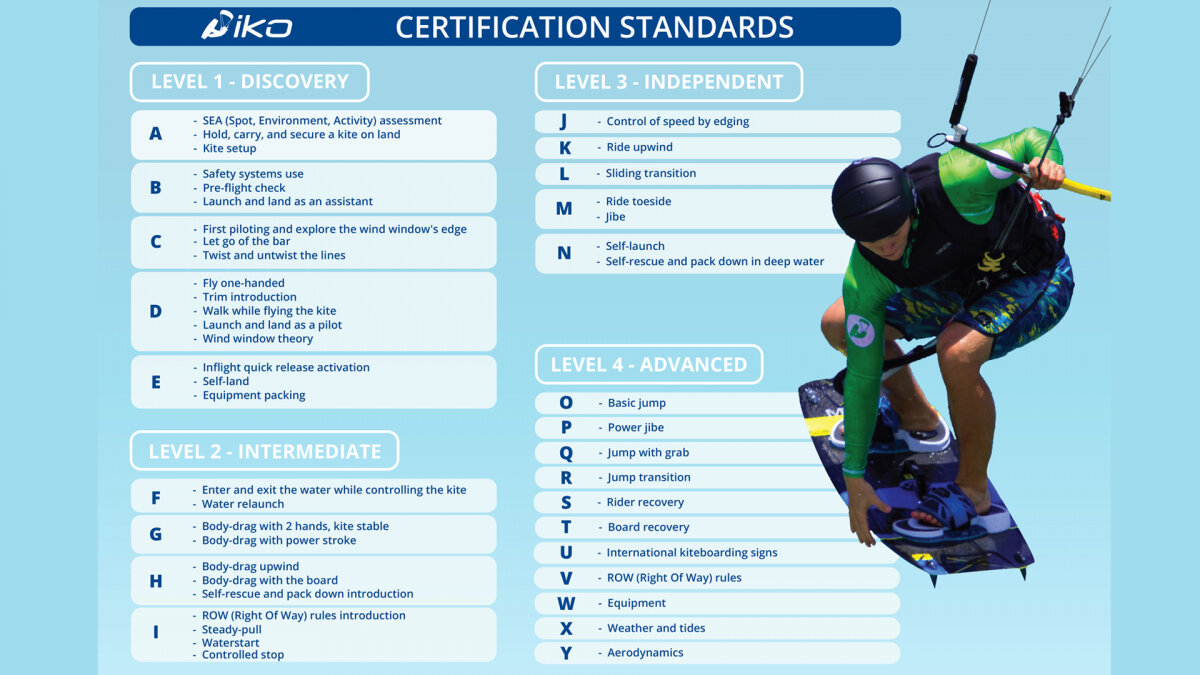 IKO Certification standards english 2019