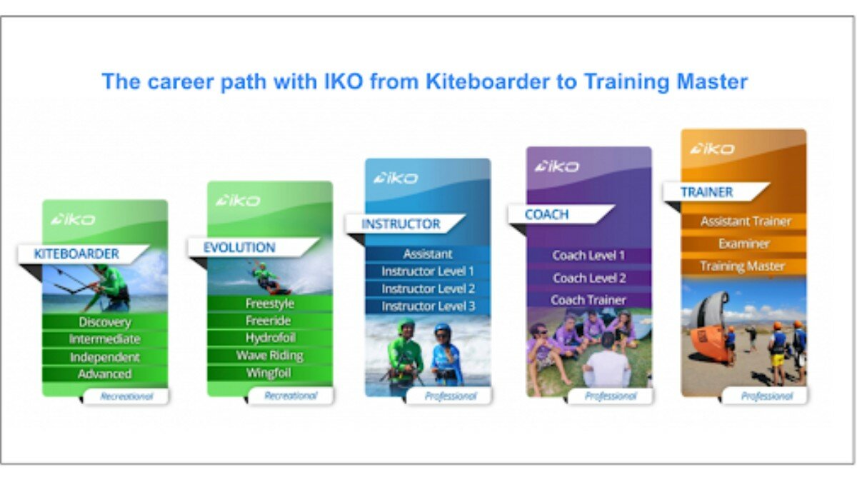 IKO Career Path