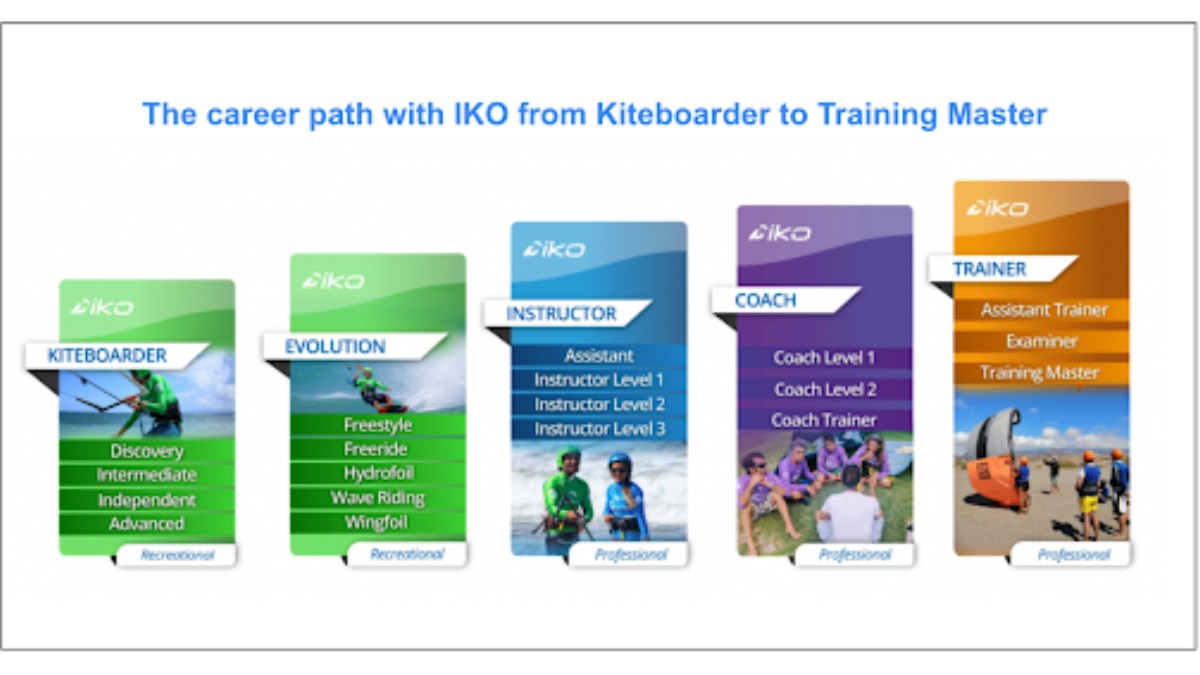 IKO Career path