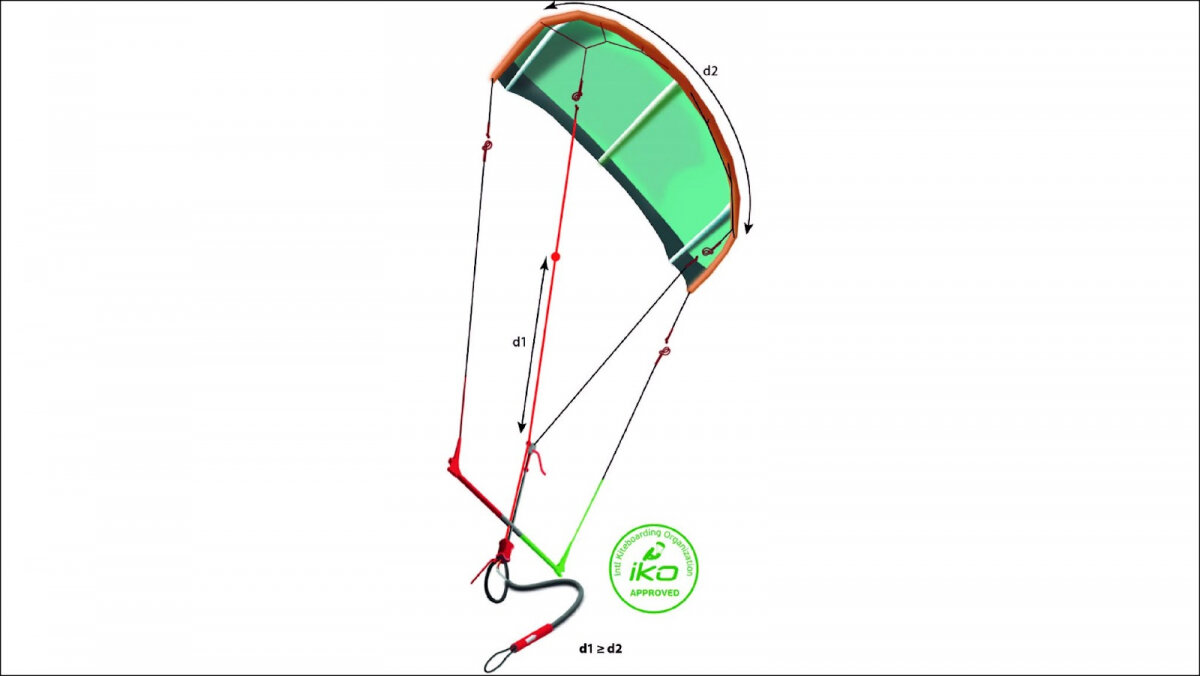 Test Santa Cruz Progression Hand 2020 : avis planche snowboard