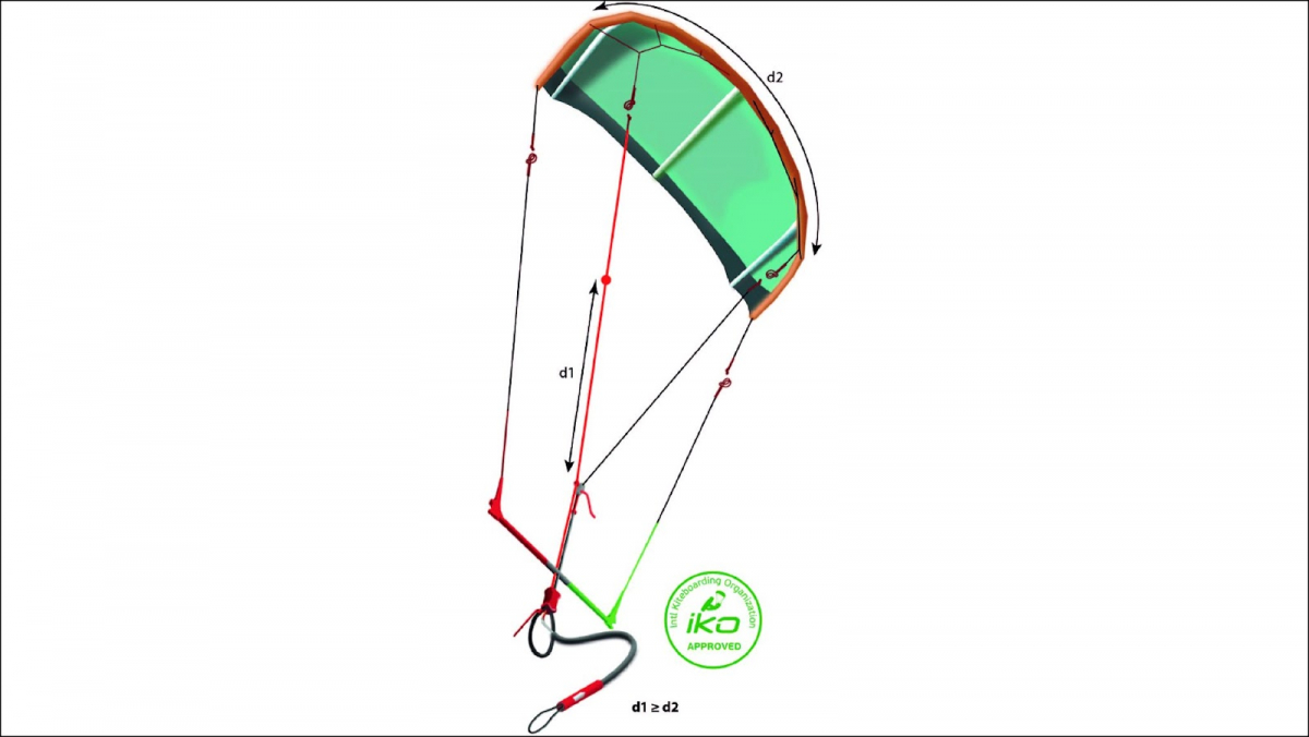Entrenamiento con poleas: Ventajas y diferencias frente al entrenamiento con  pesas tradicional - Tienda Easy Pull System