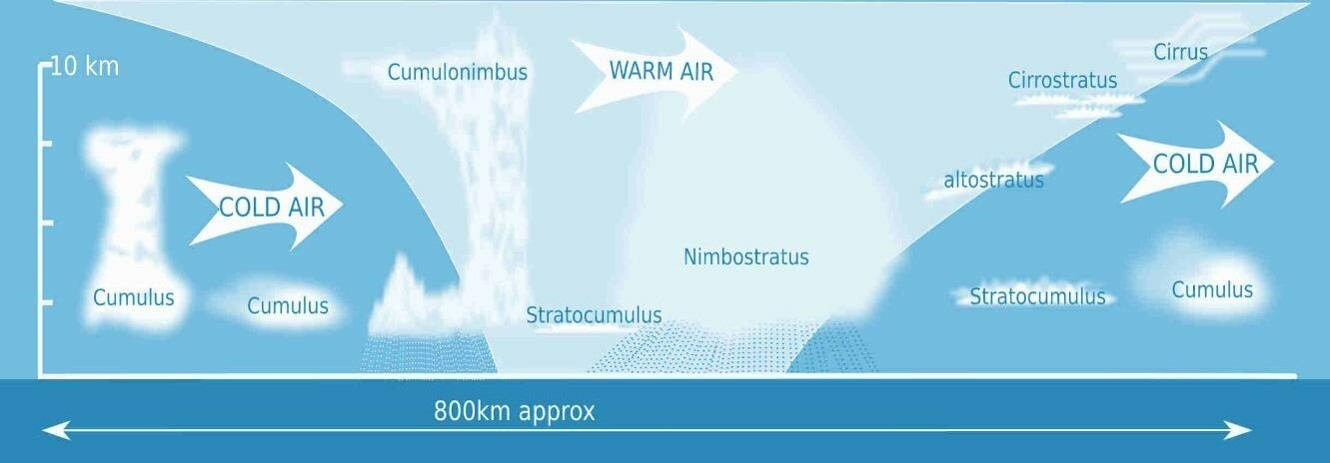 kitesurf clima 