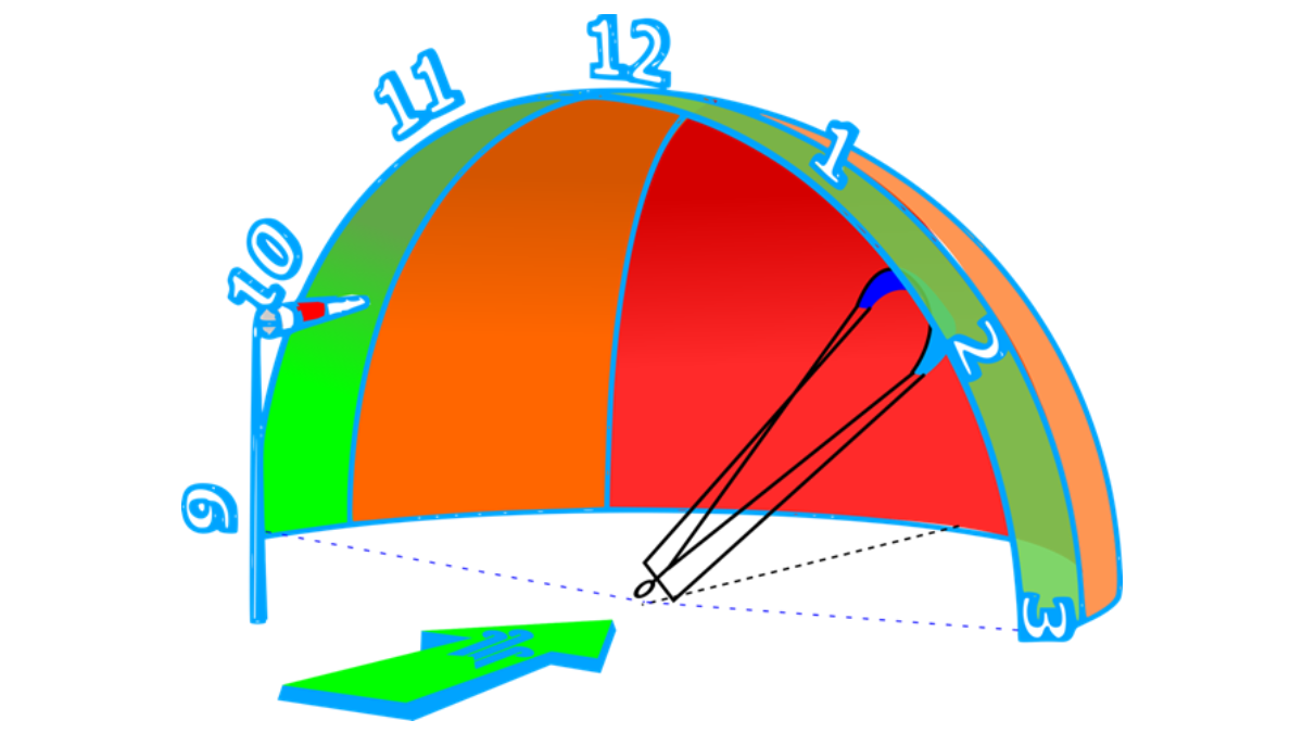 kiteboarding wind window