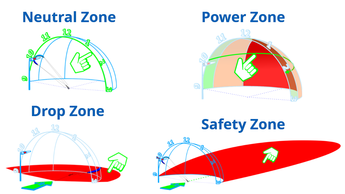 kiting wind window