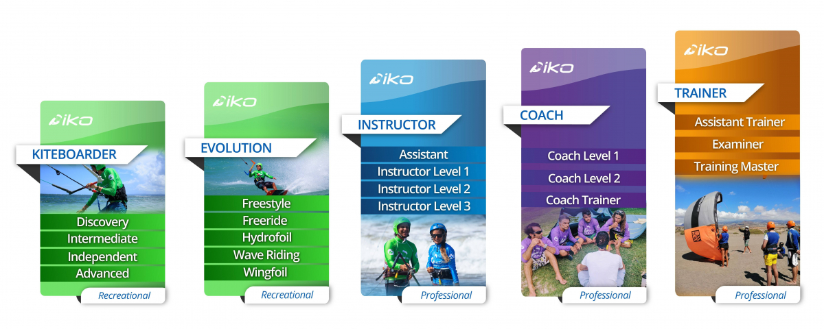 Instructor Certifications
