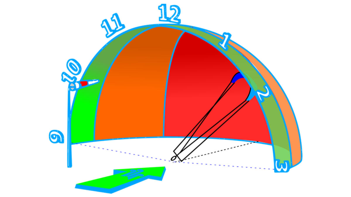 Kitesurfer Windfenster